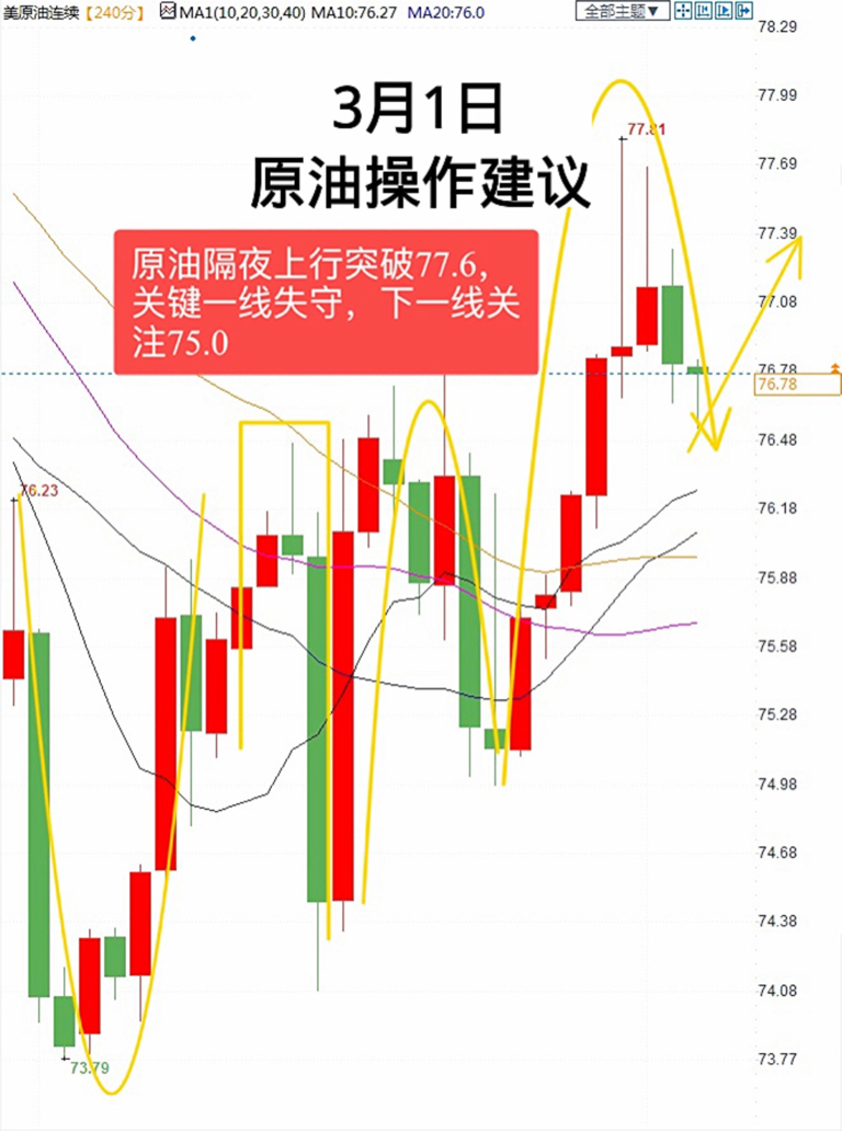 原油操作建议及最新分析与策略详解