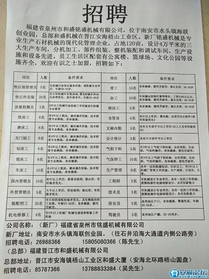 福清市最新招聘信息汇总